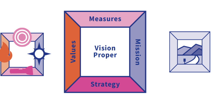 Download the FREE Vision Frame Cheat Sheet